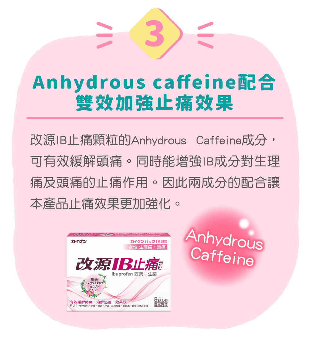 Anhydrous caffeine配合雙效加強止痛效果 改源IB止痛顆粒的Anhydrous Caffeine成分，可有效緩解頭痛。同時能增強IB成分對生理痛及頭痛的止痛作用。因此兩成分的配合讓本產品止痛效果更加強化。