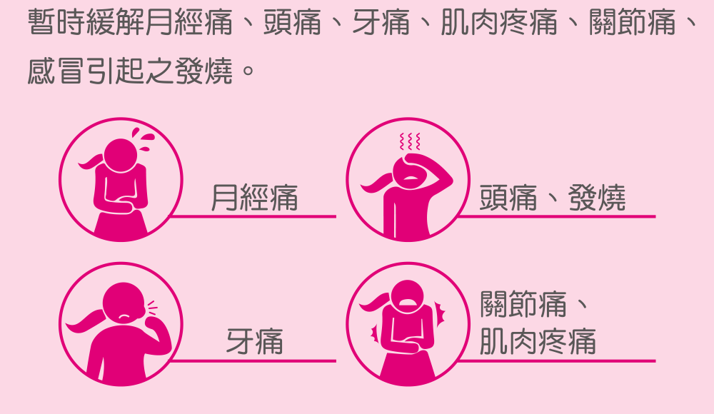 暫時緩解月經痛、頭痛、牙痛、肌肉疼痛、關節痛、感冒引起之發燒