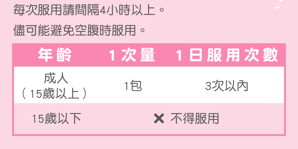 每次服用請間隔4小時以上 儘可能避免空腹時服用 年齡 15歲以下 不得服用