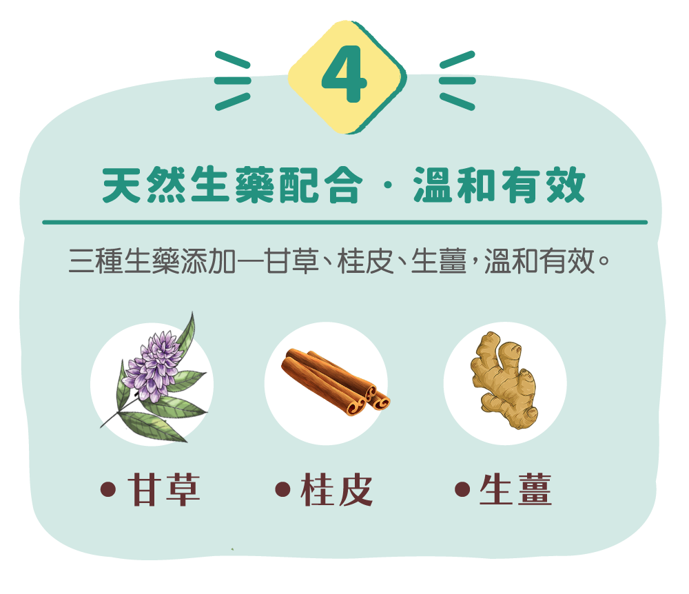 天然生藥配合‧溫和有效