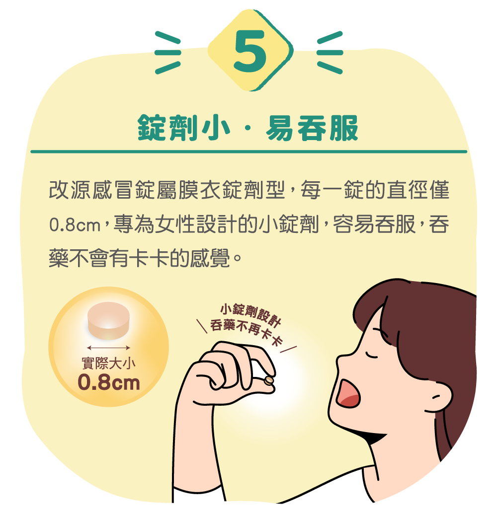 Anhydrous Caffeine配合 加強解熱鎮痛成分的止痛效果。