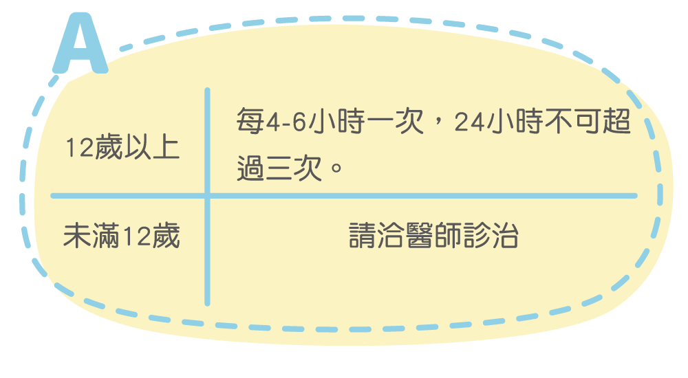 12歲以上 每4-6小時一次，24小時不可超過三次。未滿12歲請洽醫師診治