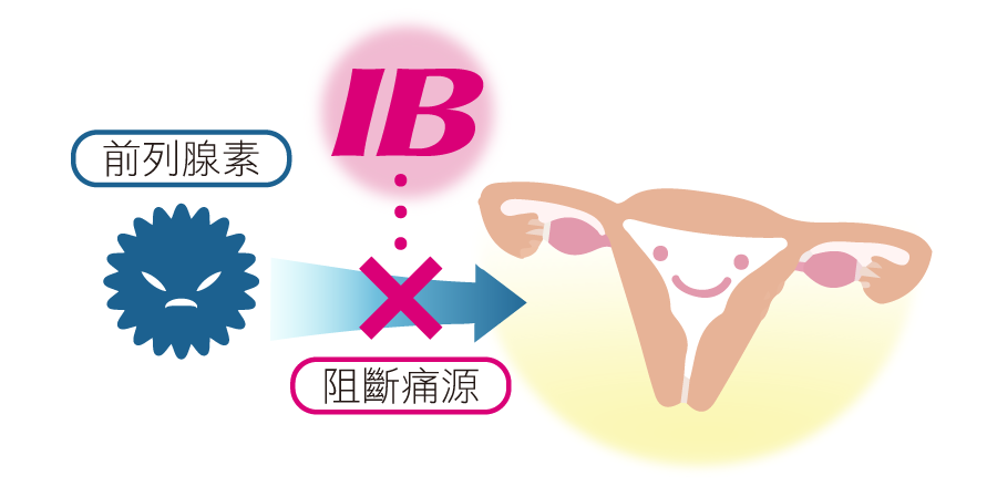 改源IB止痛 商品介紹